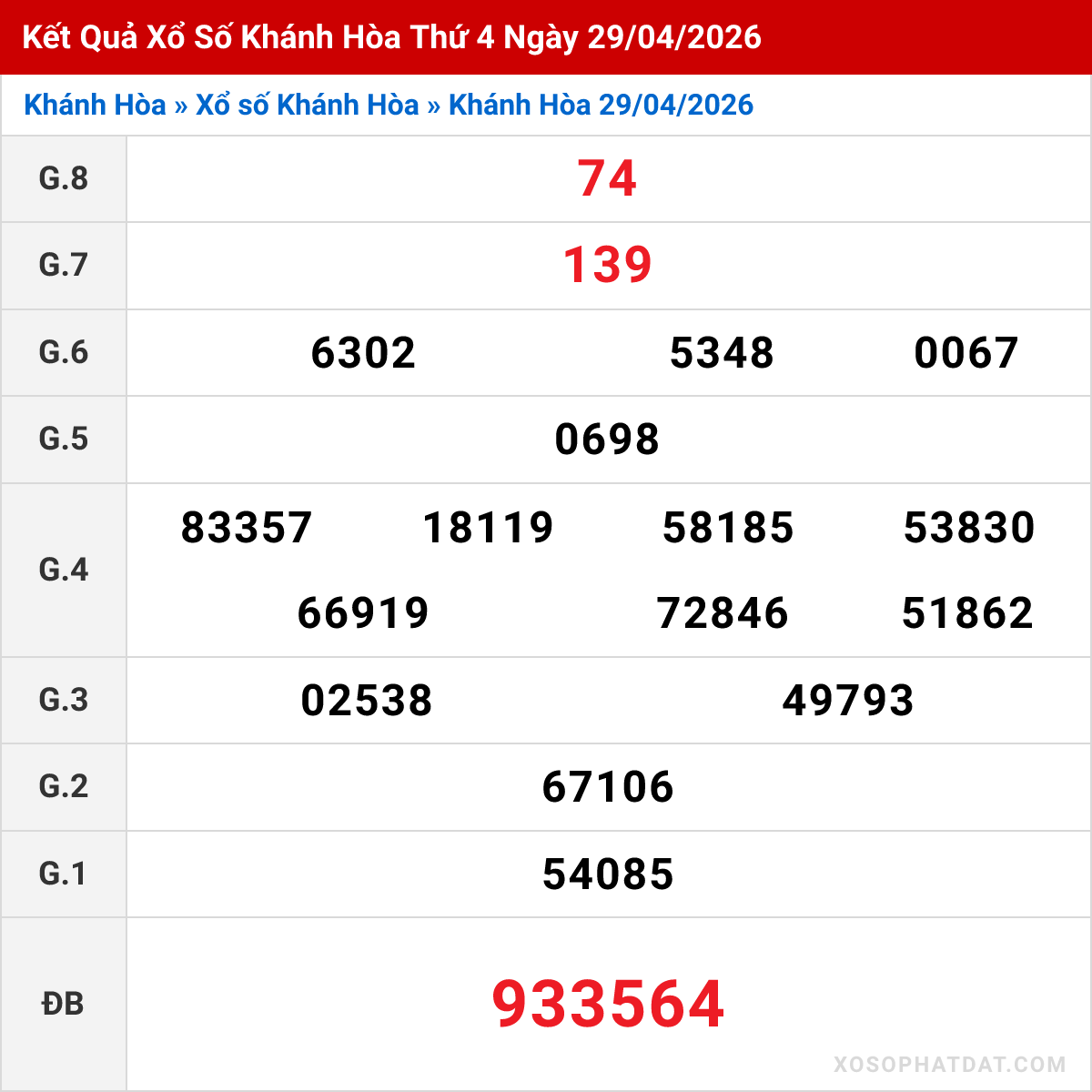 Bảng kết quả Khánh Hòa kỳ trước ngày 29/04/2026