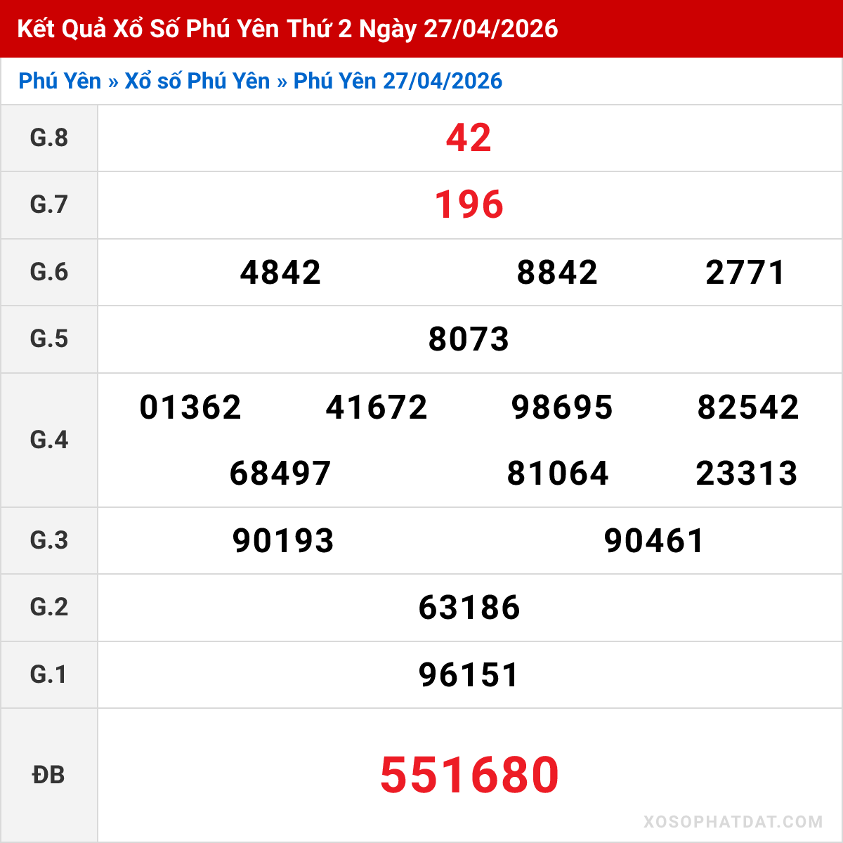 Bảng kết quả Phú Yên kỳ trước ngày 27/04/2026