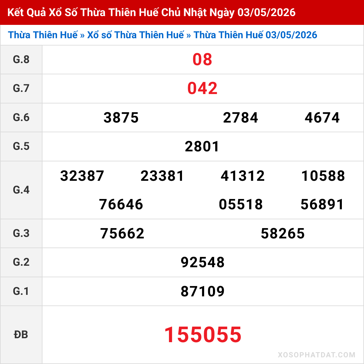 Bảng kết quả Thừa Thiên Huế kỳ trước ngày 03/05/2026
