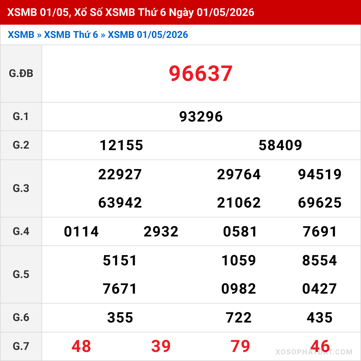 Bảng kết quả Miền Bắc kỳ trước ngày 01/05/2026