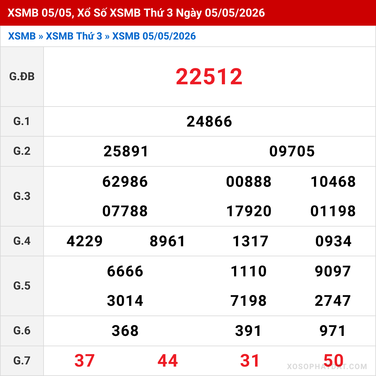 Bảng kết quả Miền Bắc kỳ trước ngày 05/05/2026