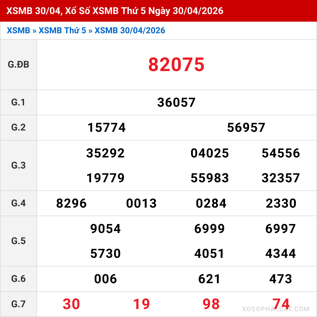 Bảng kết quả Miền Bắc kỳ trước ngày 30/04/2026